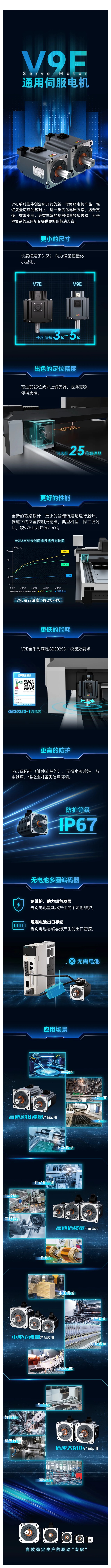 驅(qū)動專家，新品速遞 | 偉創(chuàng)V9E系列通用伺服電機全面迭代